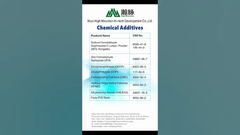 High Mountain Chem bei Interdye & Textile Printing Eurasia #Interdye #IstanbulExpo #HighMountainChem